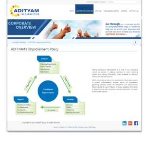 ADITYAM Vadodara Other Page