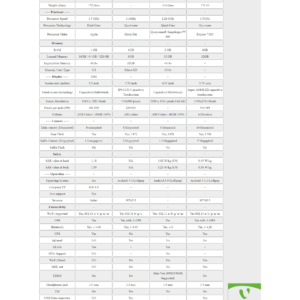 The Offline Mall Vadodara Compare