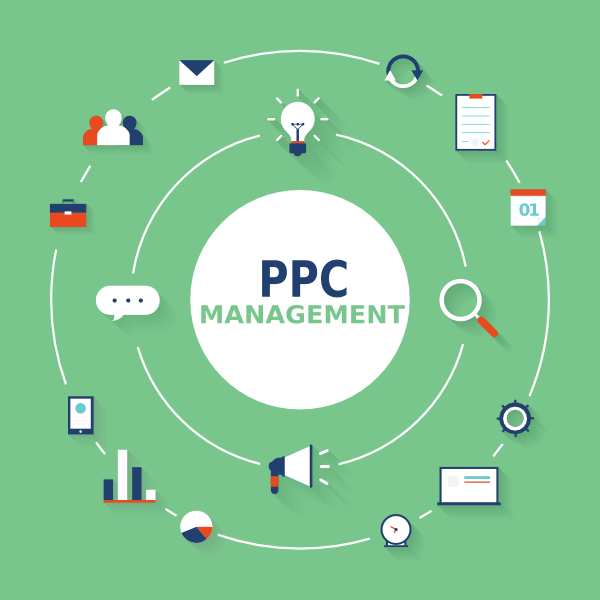 What is PPC Management? What is PPC Management?